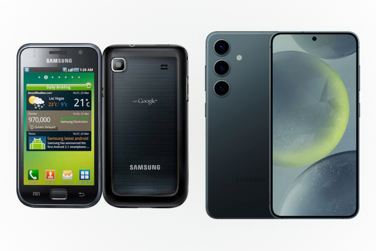 Samsung Galaxy S prices vs average salaries in South Africa — 2010 to 2024